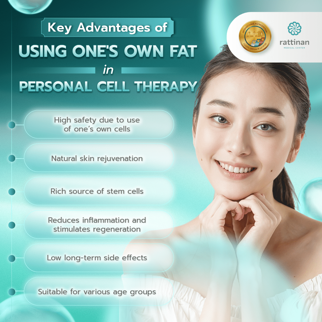 Using Fat Cells for Natural Wellness and Beauty