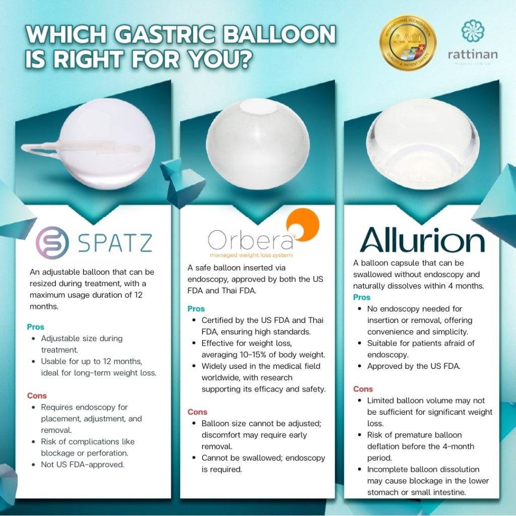 Gastric baloon