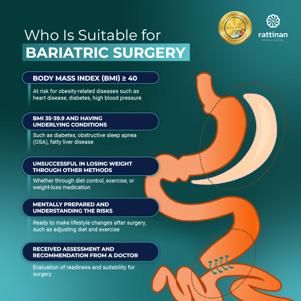 Who Is Suitable for Bariatric Surgery