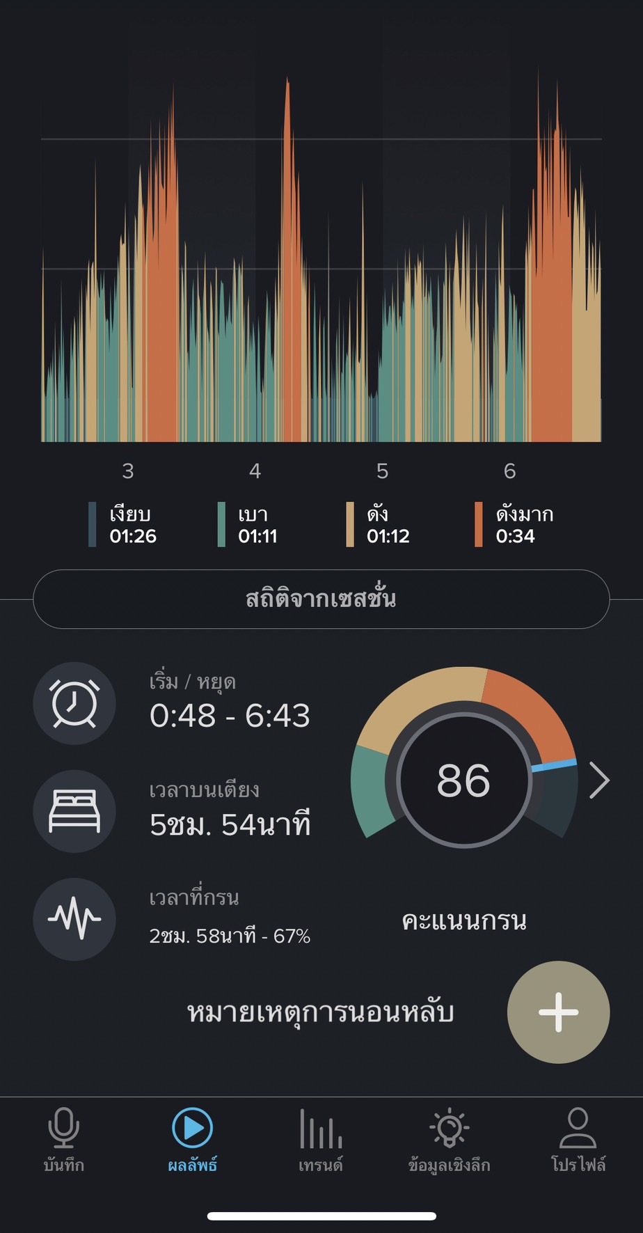 วิธีแก้อาการนอนกรนผู้ชาย รีวิว