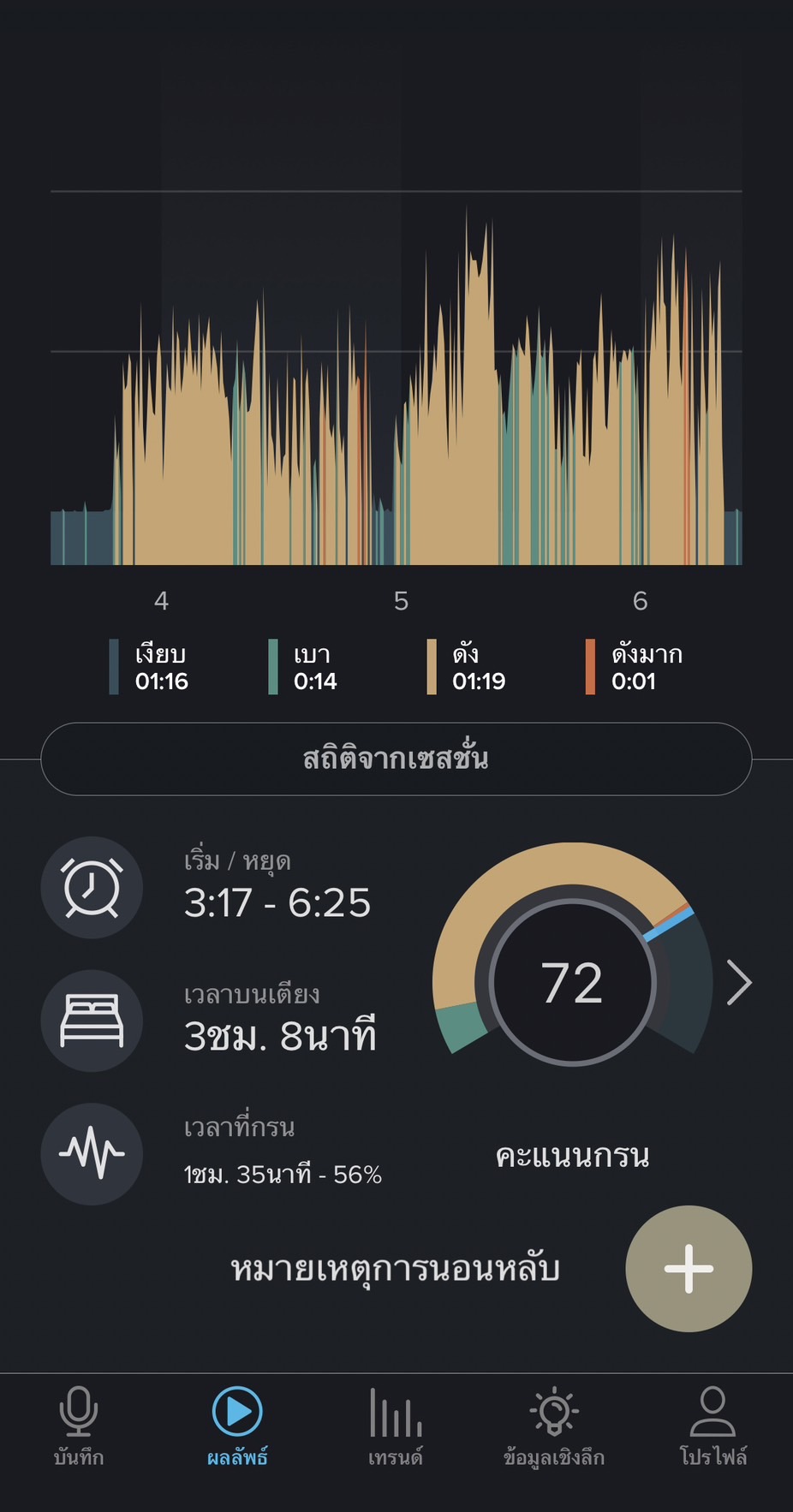 ผู้ชายนอนกรน แก้ยังไง