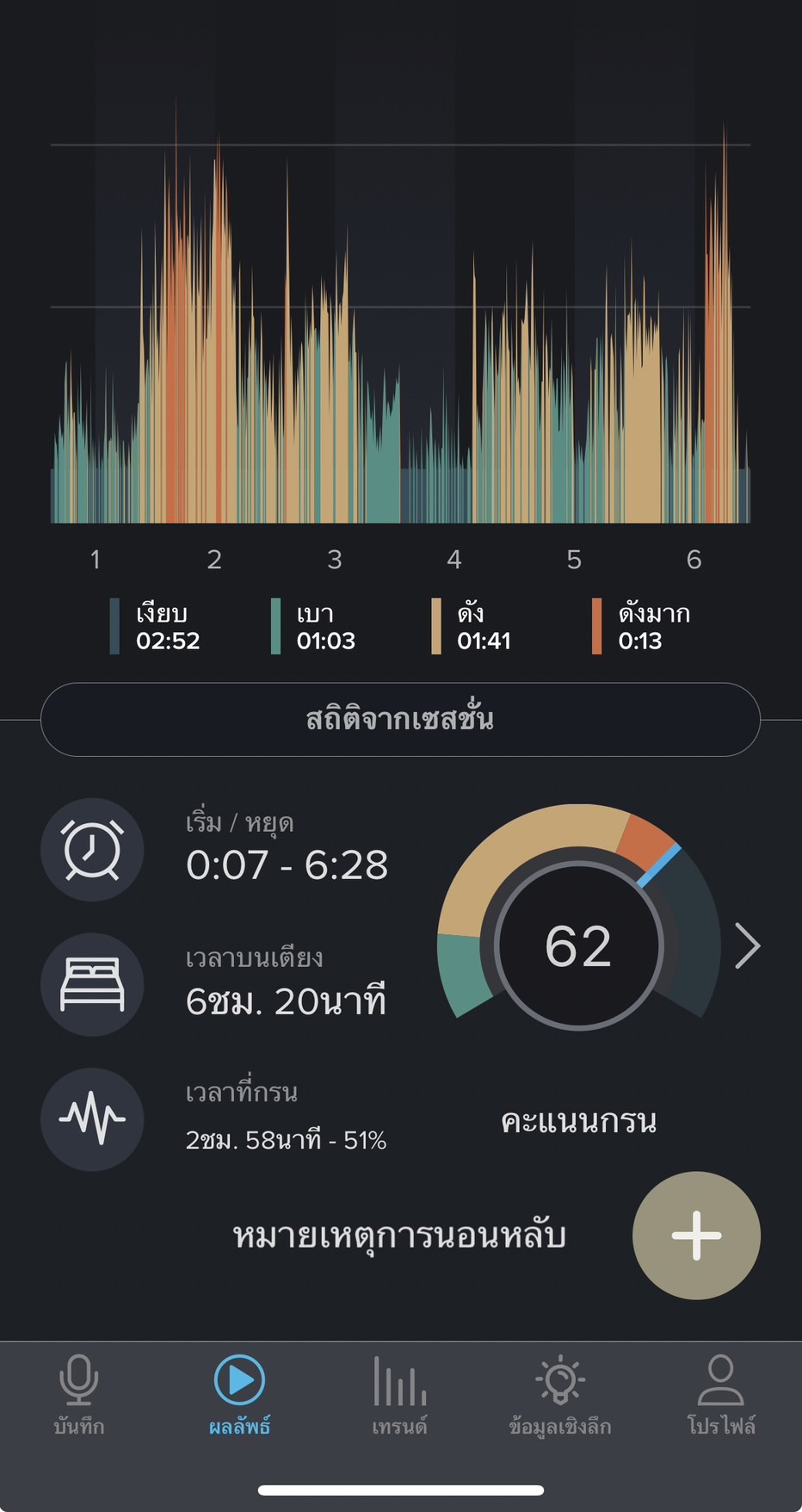 รีวิว นอนกรนผู้ชาย