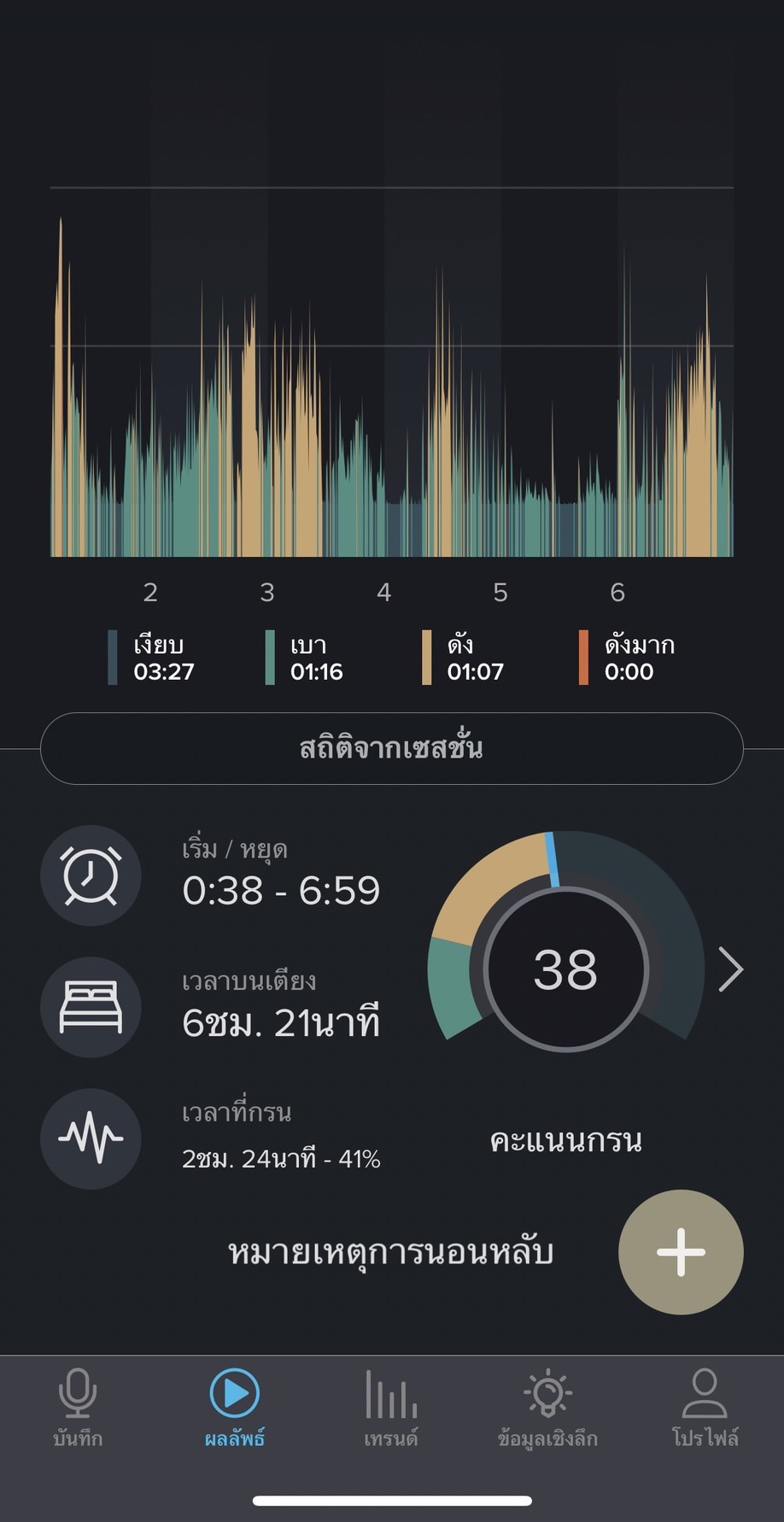 เลเซอร์นอนกรน วัดระดับ