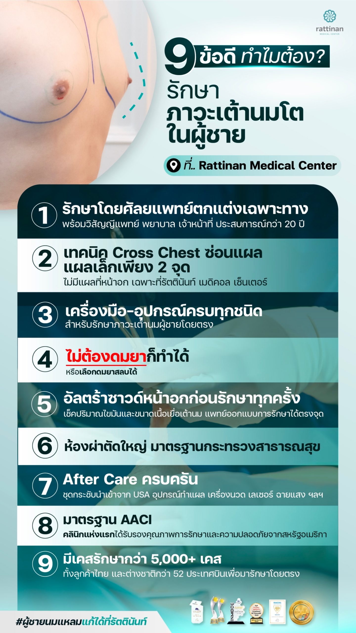 gynecomastia ราคา รัตตินันท์